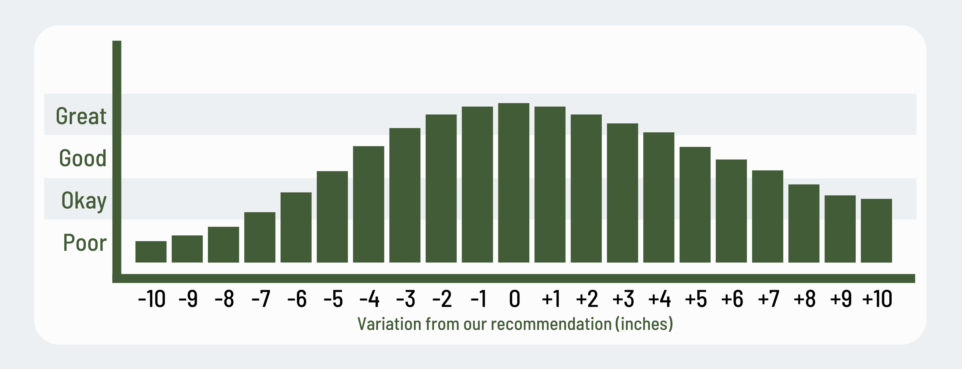 Chart showing what size of hammock you should for our camping hammocks for ultralight backpacking, bushcraft, huntering, and other outdoor activities